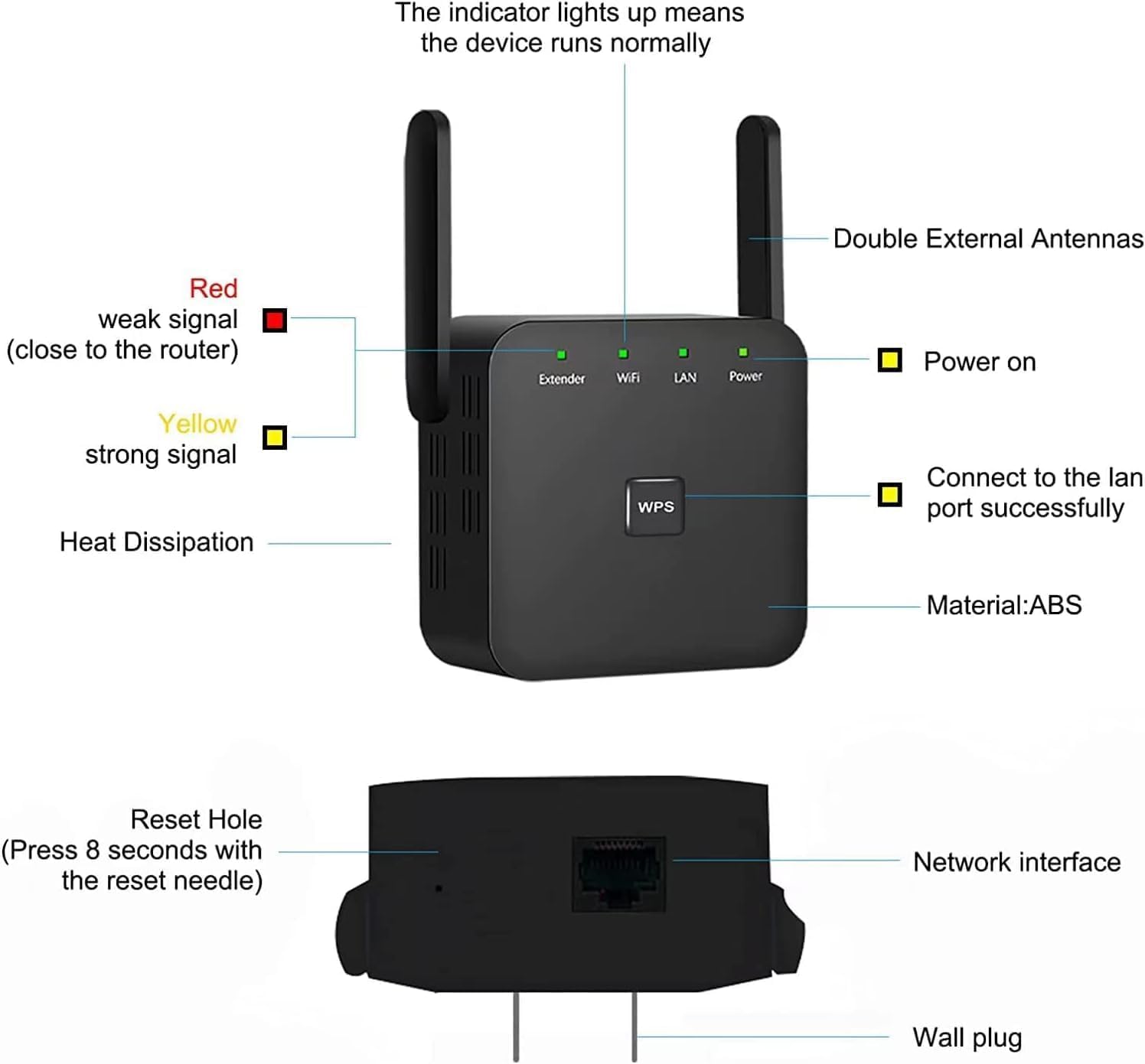 Amazon.com: 2025 Fastest WiFi Extender, WiFi Repeater, WiFi